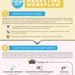 Marketing Workflow (preview)