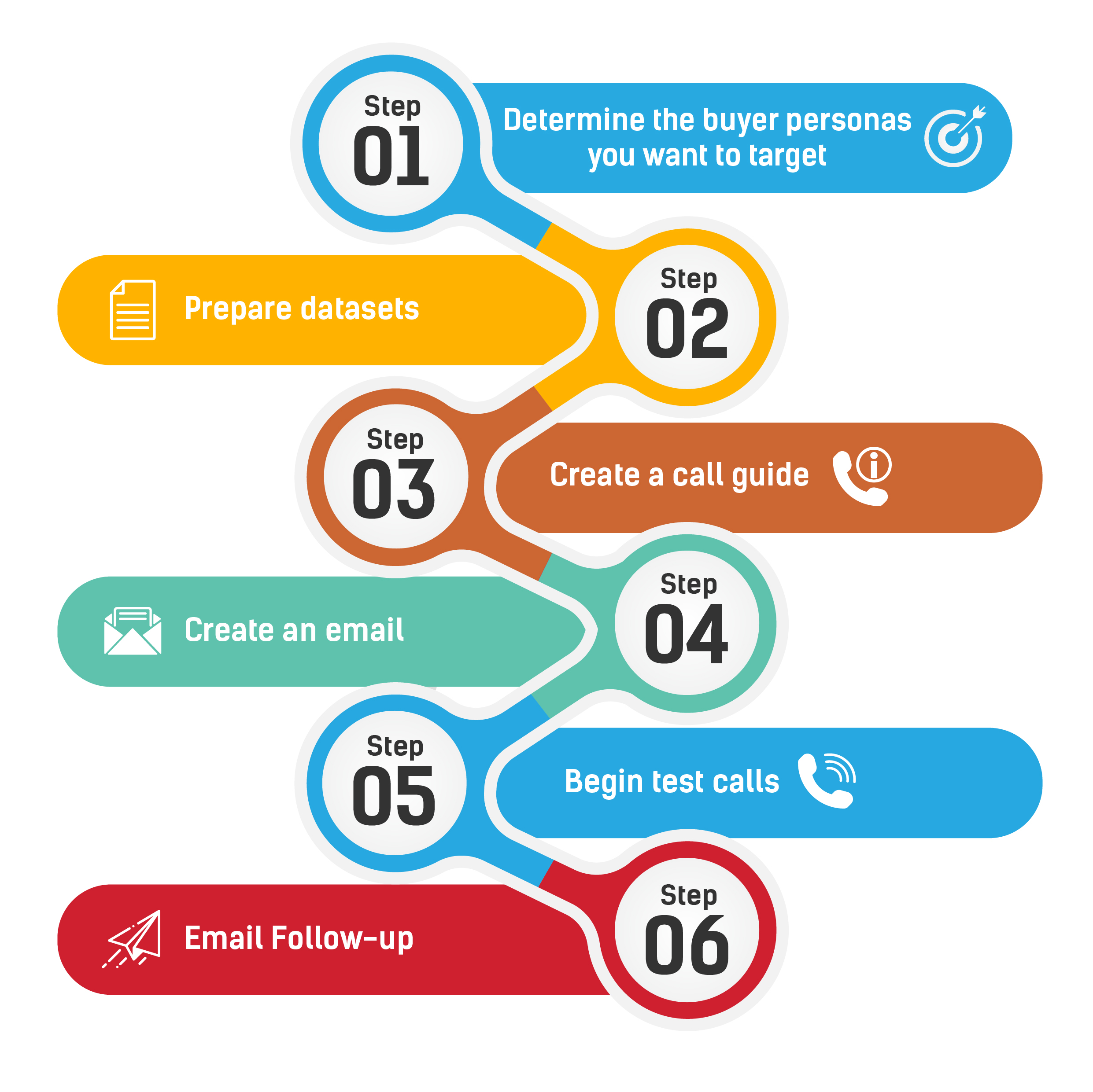 Marketing lead generation workflow (preview)