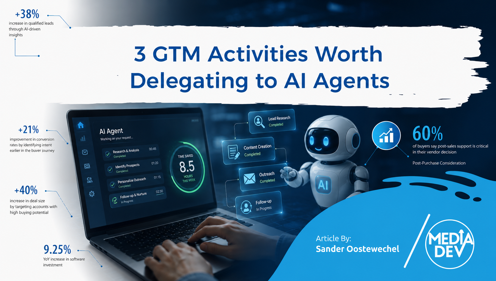 3 GTM Activities Worth Delegating to AI Agents